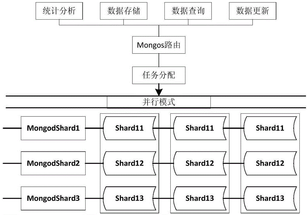 IT asset large-scale detection system of smart power grid