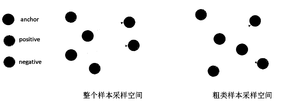 Multi-task Triplet loss function learning method based on semantic hierarchy