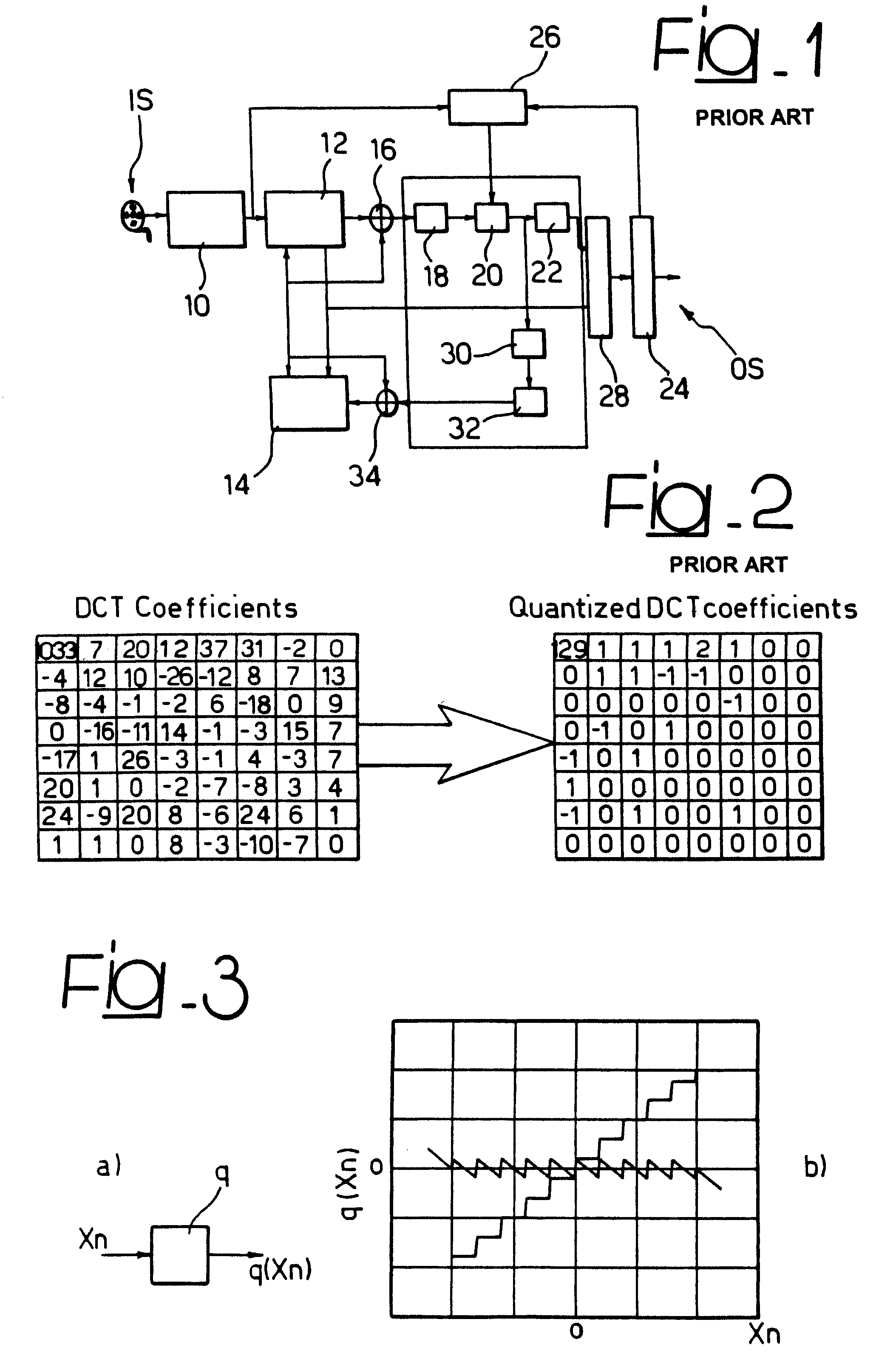 Quantization method and system for video MPEG applications and computer program product therefor