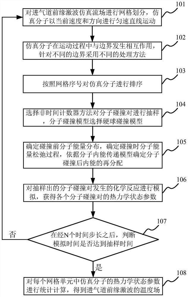 Aerothermal Simulation Method of Inlet Leading Shock Wave