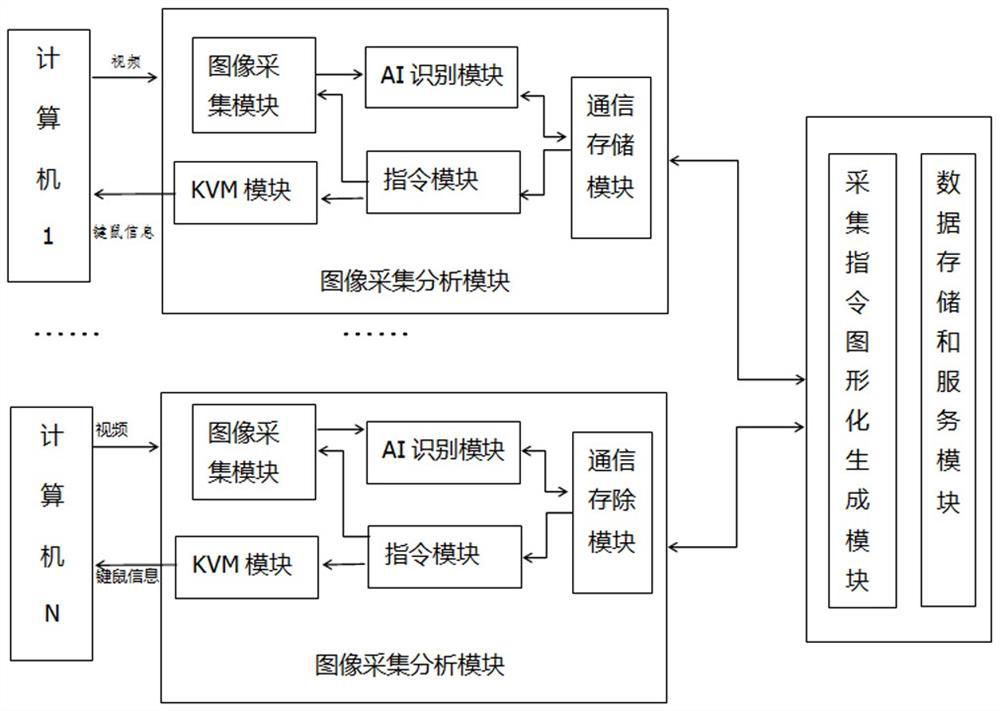 Visual data acquisition method and system