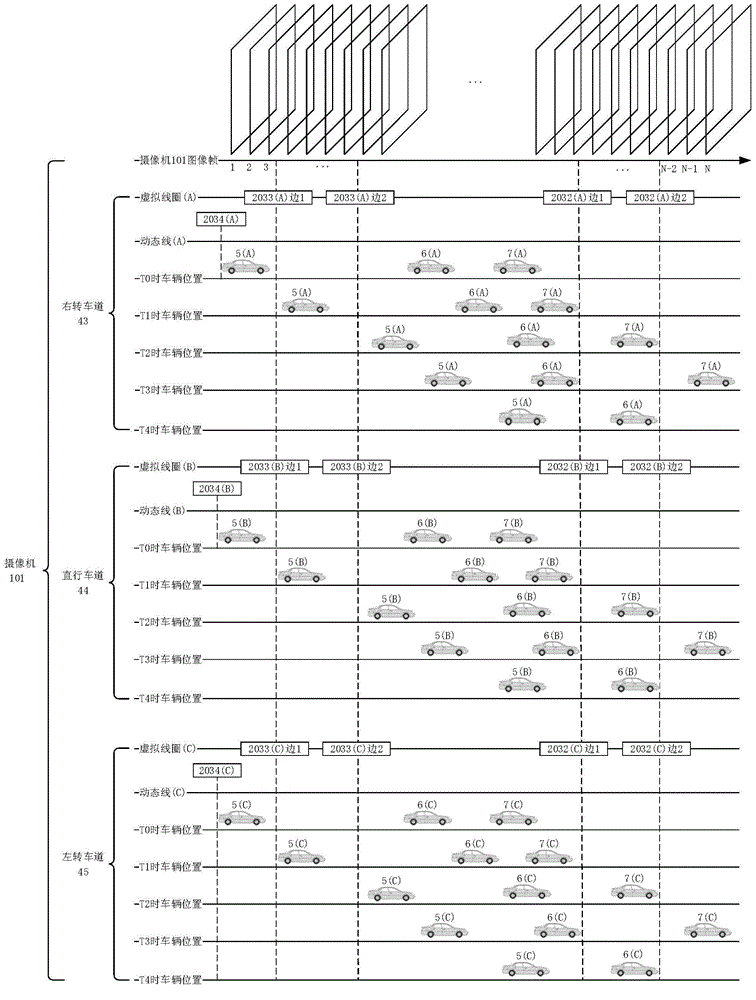 Crossing-traffic-state dynamic detection system based on video intelligence analysis and method thereof