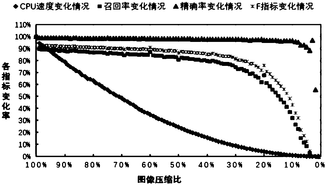 A foreground extraction method based on random clustering statistics of resolution reduction