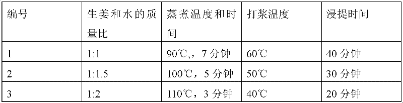 Acidic milk beverage containing ginger extracting solution and preparation method thereof