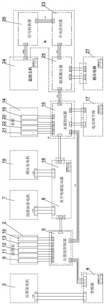 Fracturing pump set control system and control method