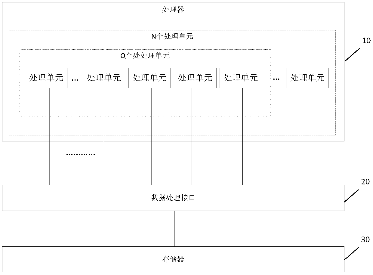 Electronic device and information processing method