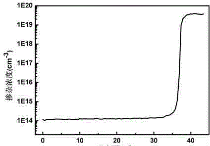 Manufacture method of silicon epitaxial slice for fast recovery diode