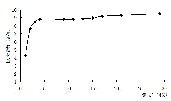 Oily sludge gel particle profile control agent and preparation method thereof