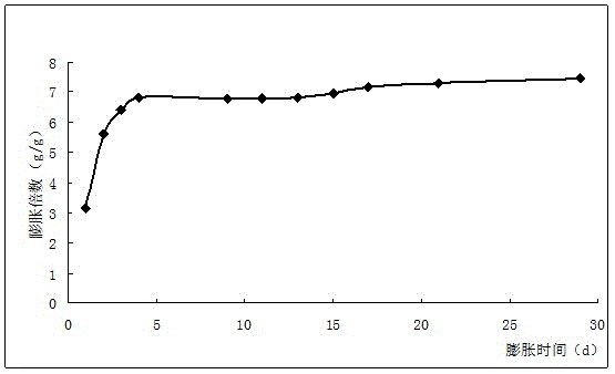 Oily sludge gel particle profile control agent and preparation method thereof