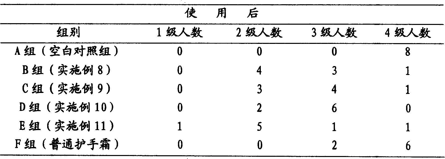 Hand cream and preparation method thereof