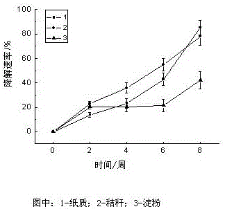 Paper-based degradable nutrition bowl and preparation method