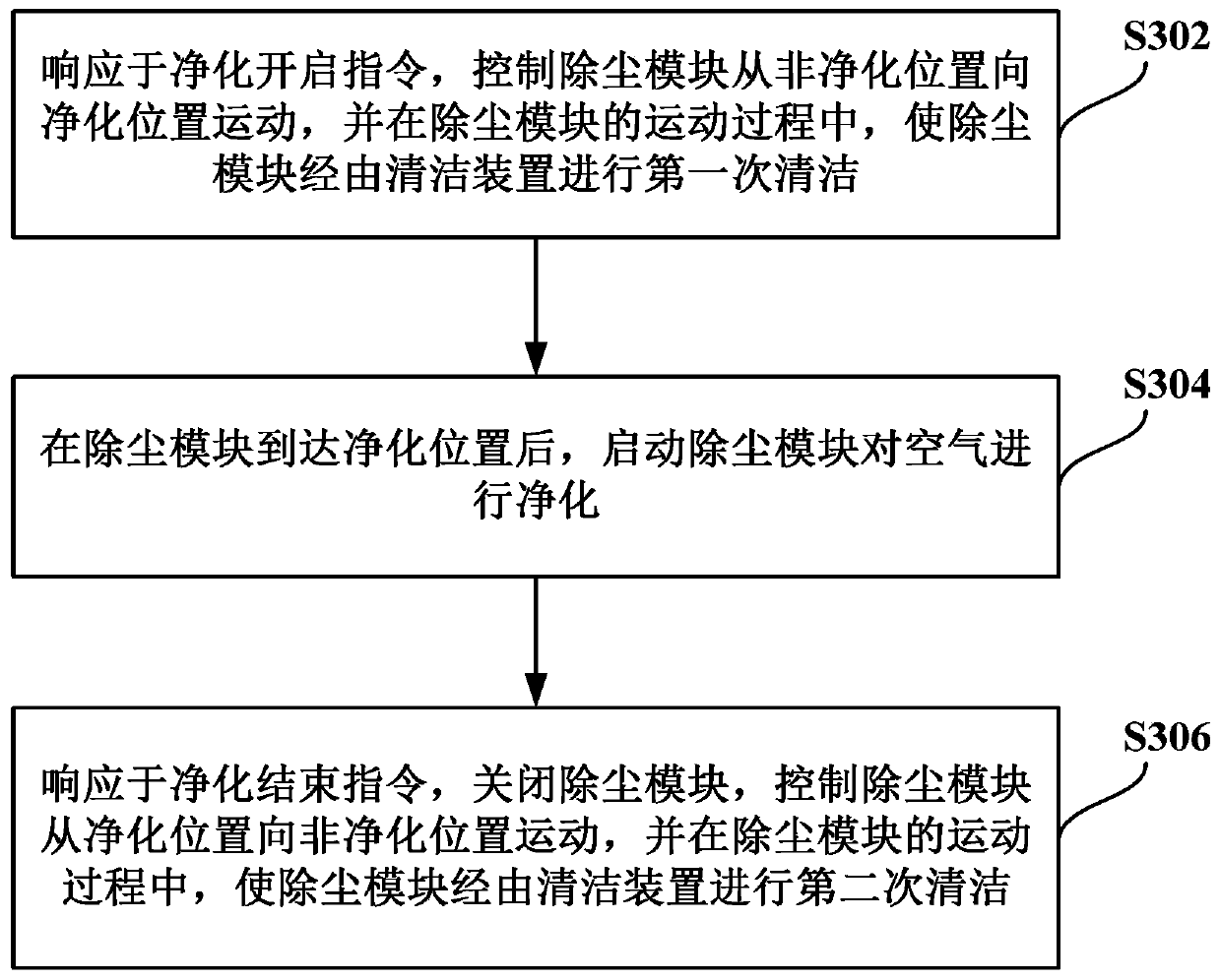 Air conditioner indoor unit and cleaning method for dedusting module