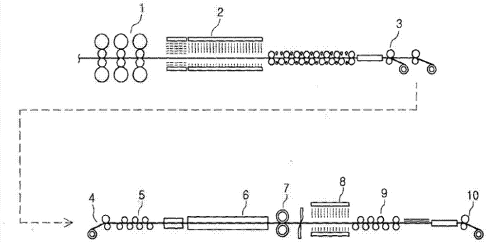 Shape correction and rolling method of high strength steel and shape correction device