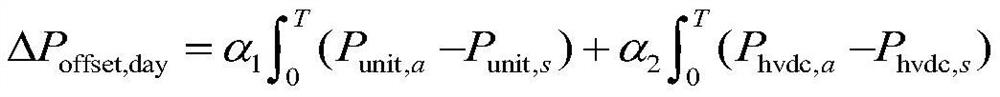 A kind of AGC control method for asynchronous power grid with multiple direct current lines