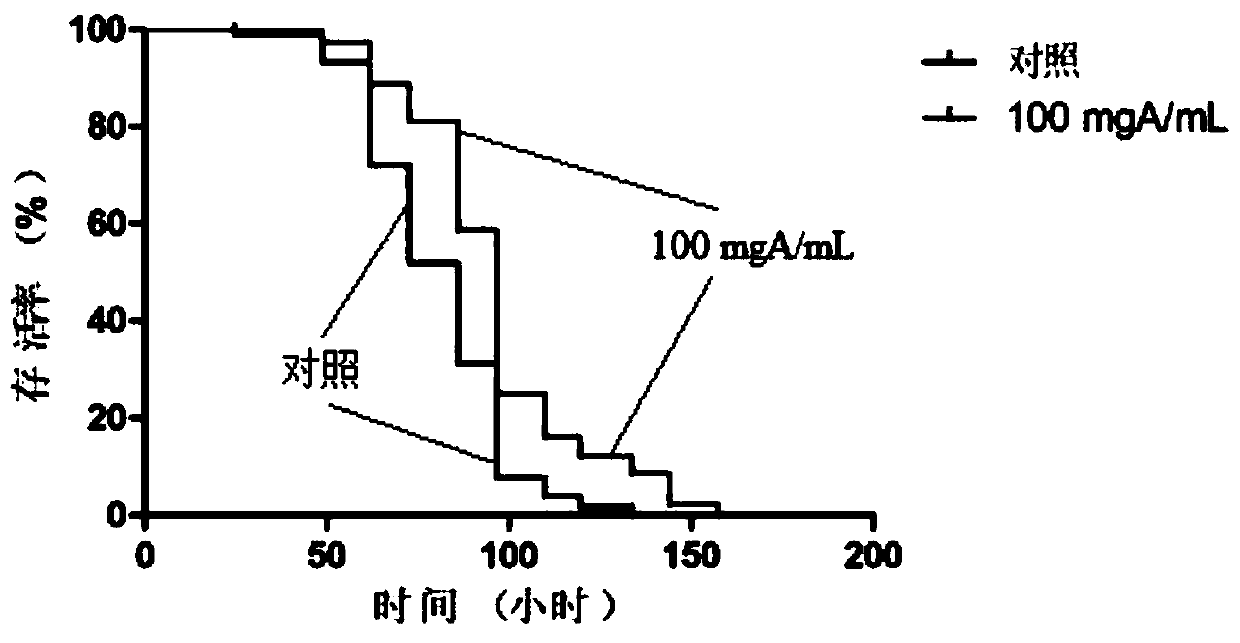 A kind of water extract of plantain algae and its application