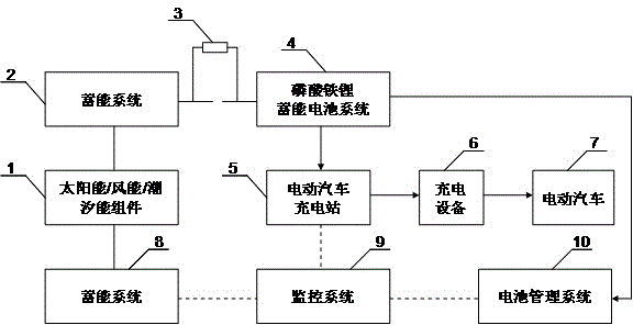 Mobile energy storage battery electric vehicle charging system