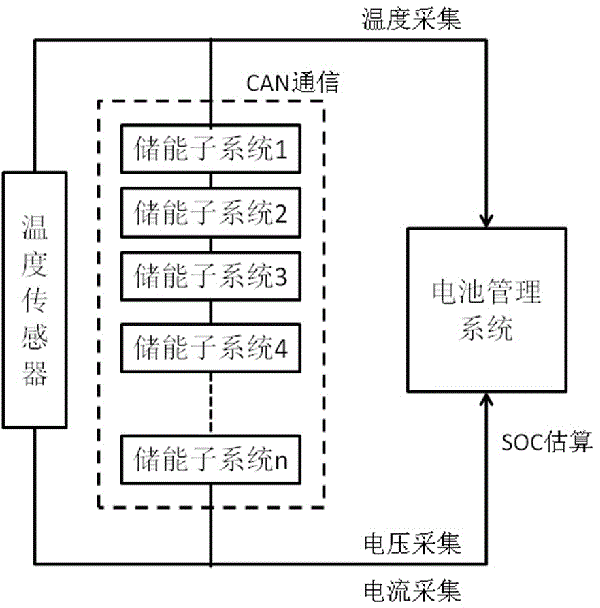 Mobile energy storage battery electric vehicle charging system