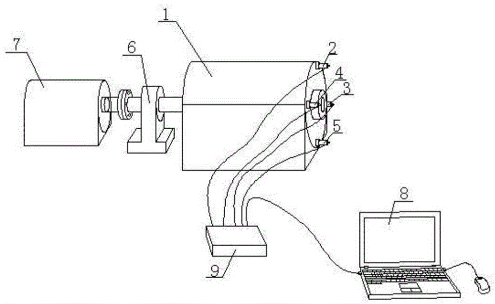 Detection method of generator air-gap static-state eccentric fault orientation and fault degree