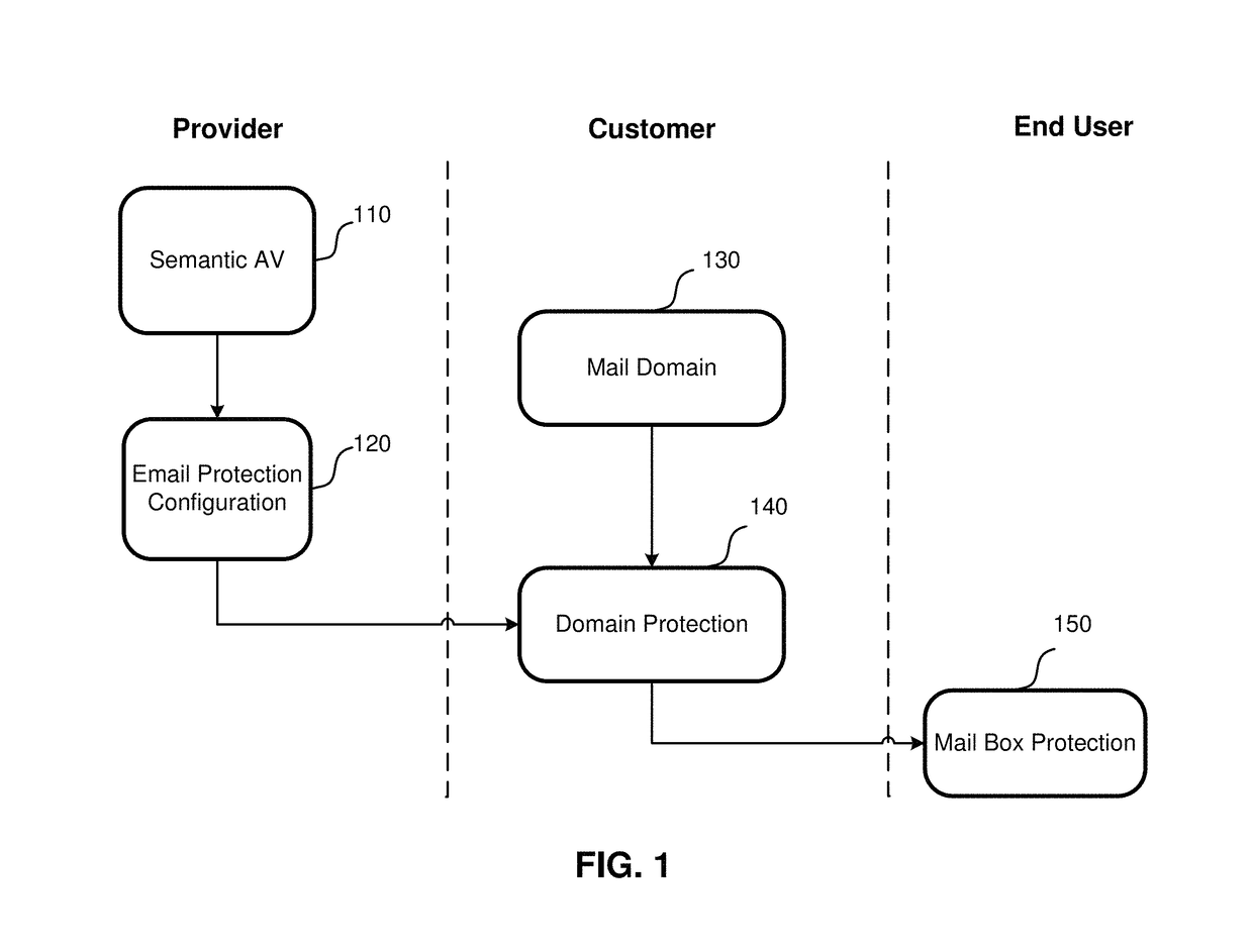 Method for provisioning domain model of applications resources using semantic analysis of links