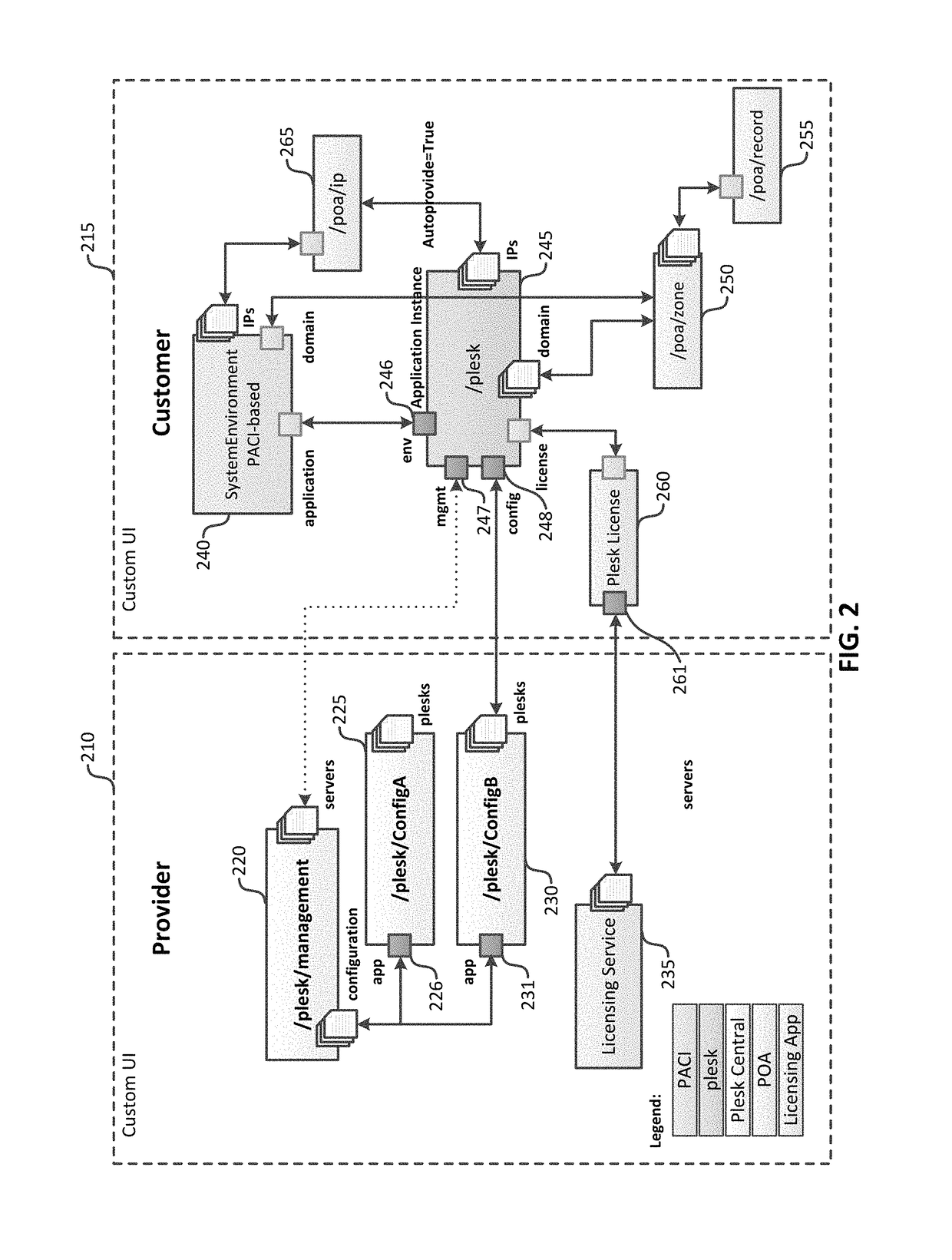 Method for provisioning domain model of applications resources using semantic analysis of links