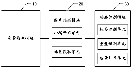 Vending method based on goods identification and vending machine