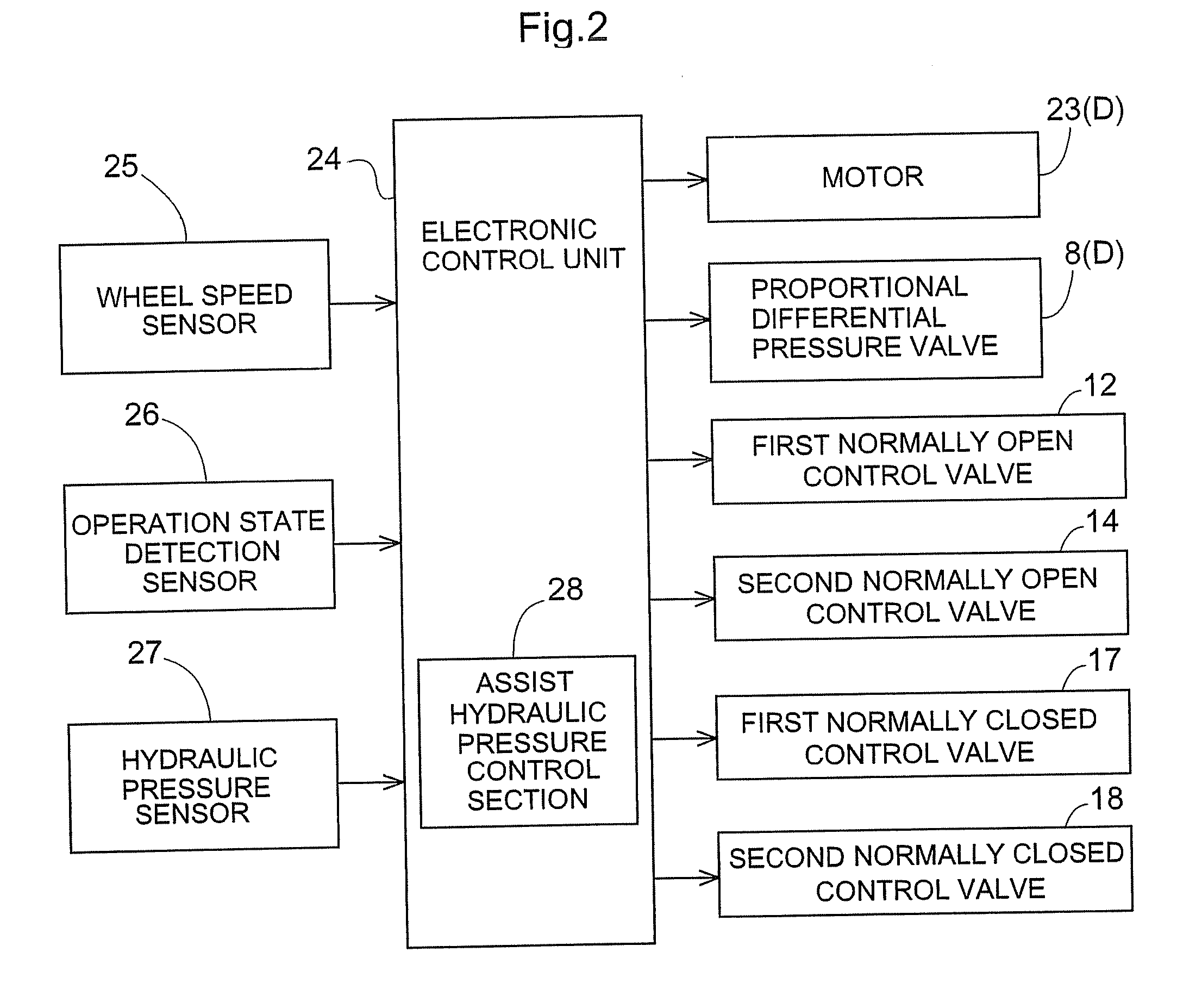 Braking control device