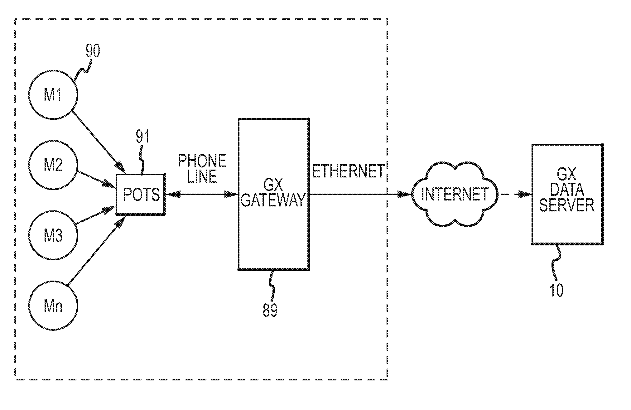 Distributed Processing