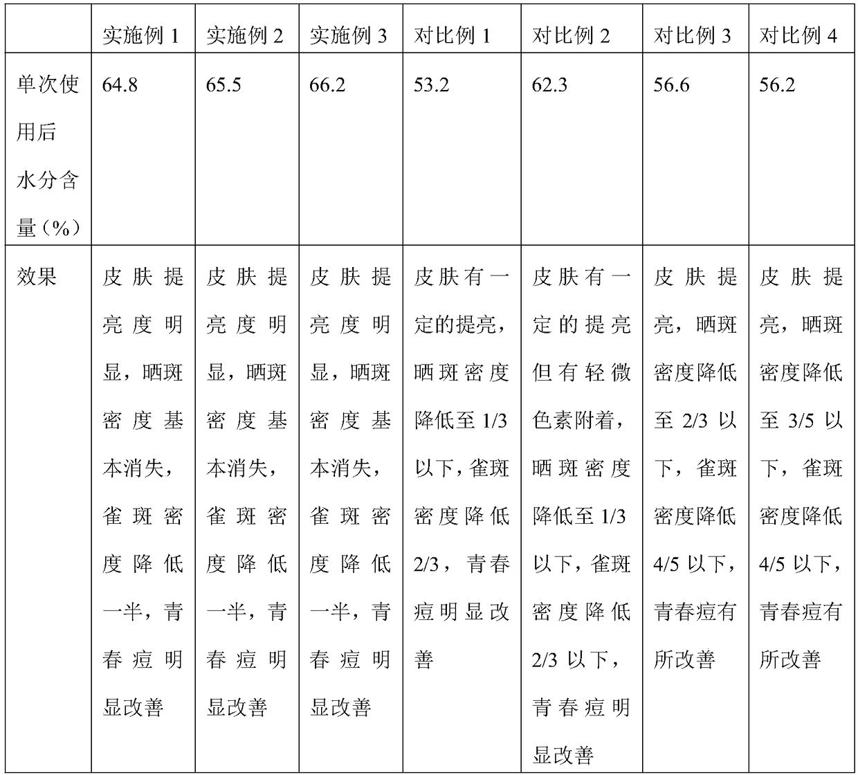 Whitening mask and preparation method thereof