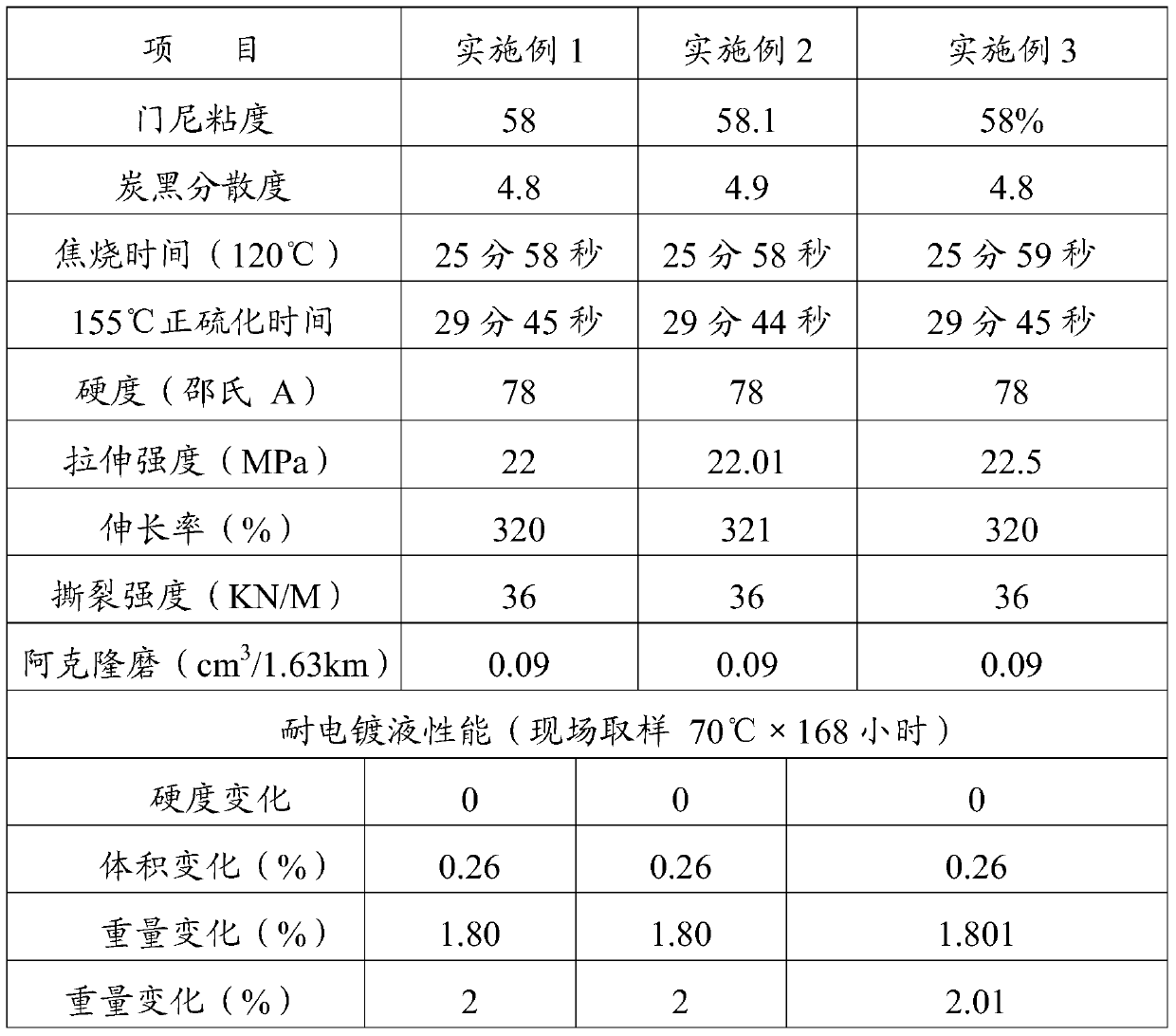 Rubber material for submerged cots used in plating tank of electrogalvanizing unit and method for manufacturing the cots