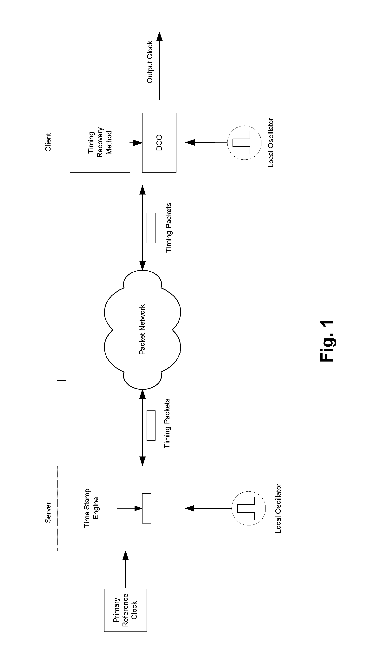 Multi input timing recovery over packet network