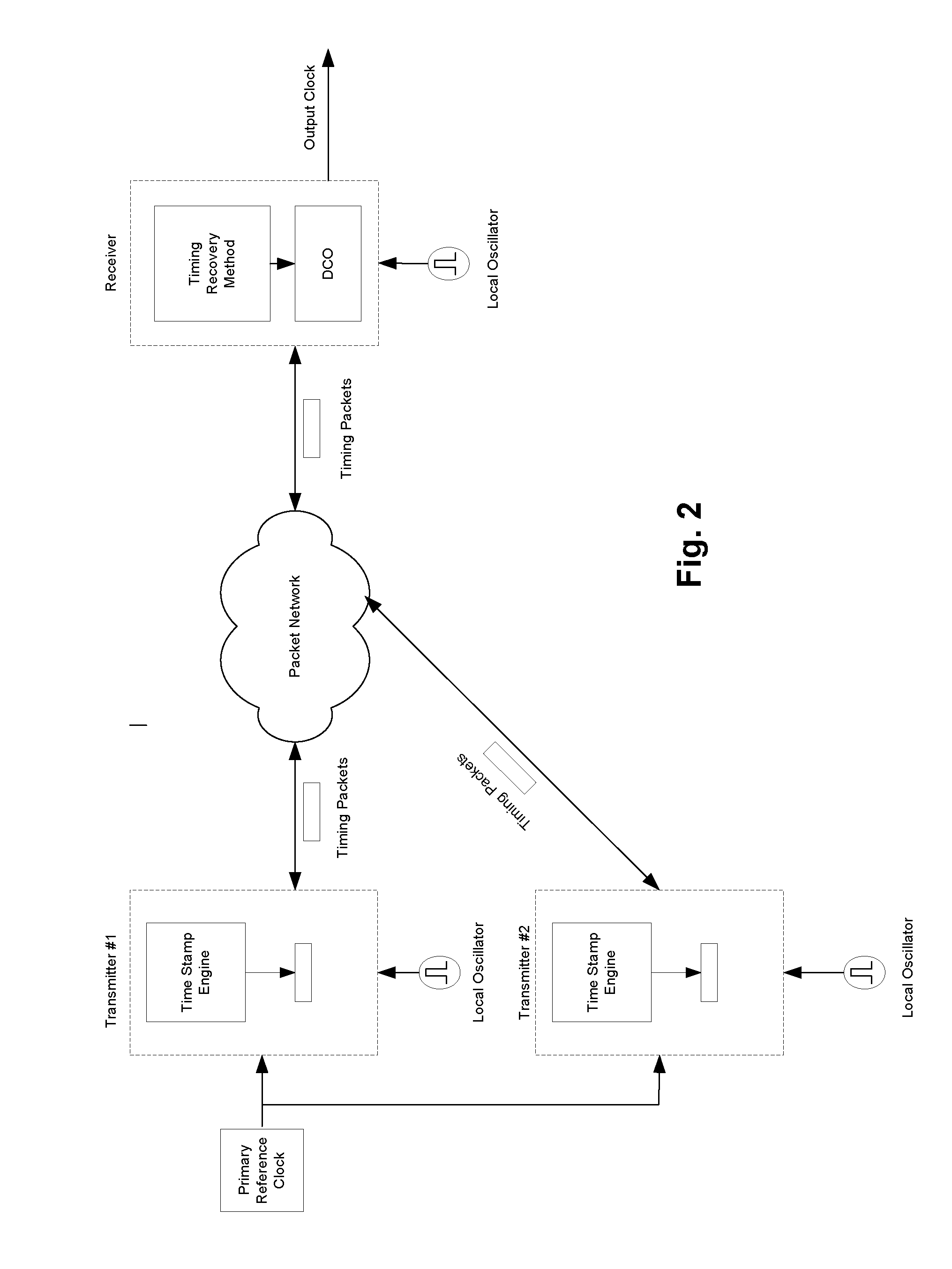 Multi input timing recovery over packet network