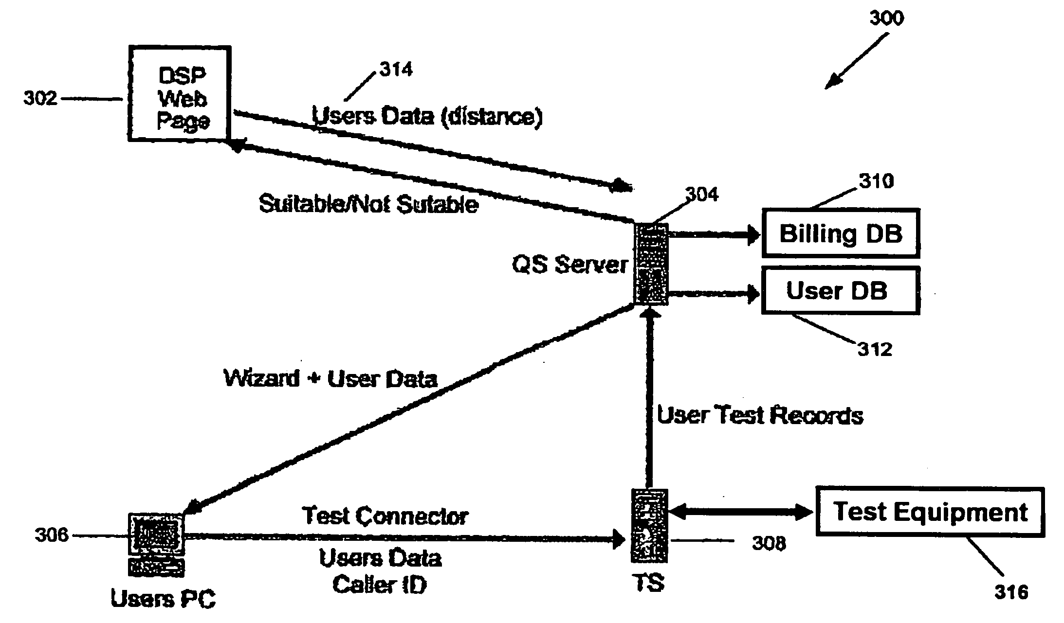 Method and apparatus for determining electrical distance of a telephone line