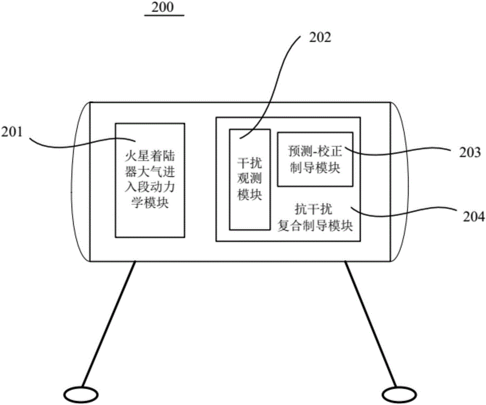 Anti-interference composite online guiding method of atmosphere entering period of Mars lander