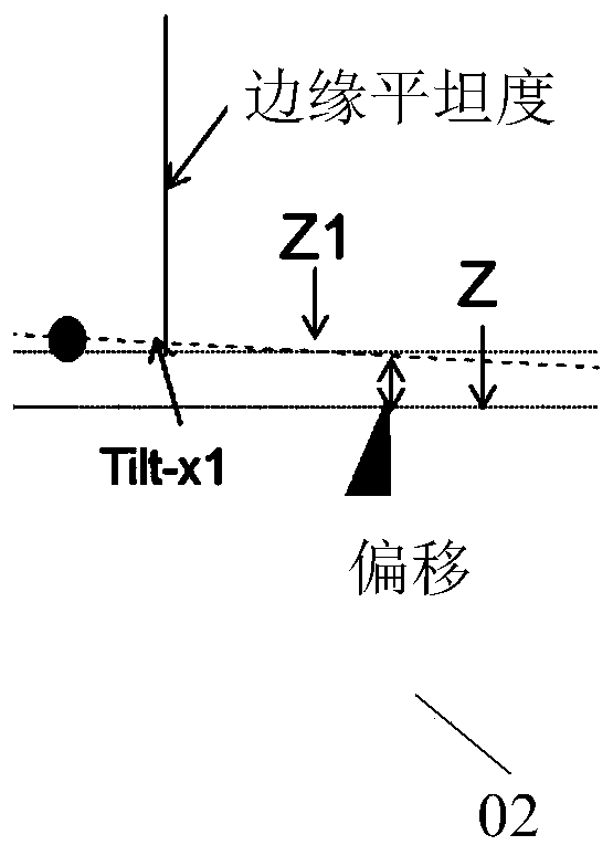 A Lithographic Approach to Mitigate Wafer Edge Defocus