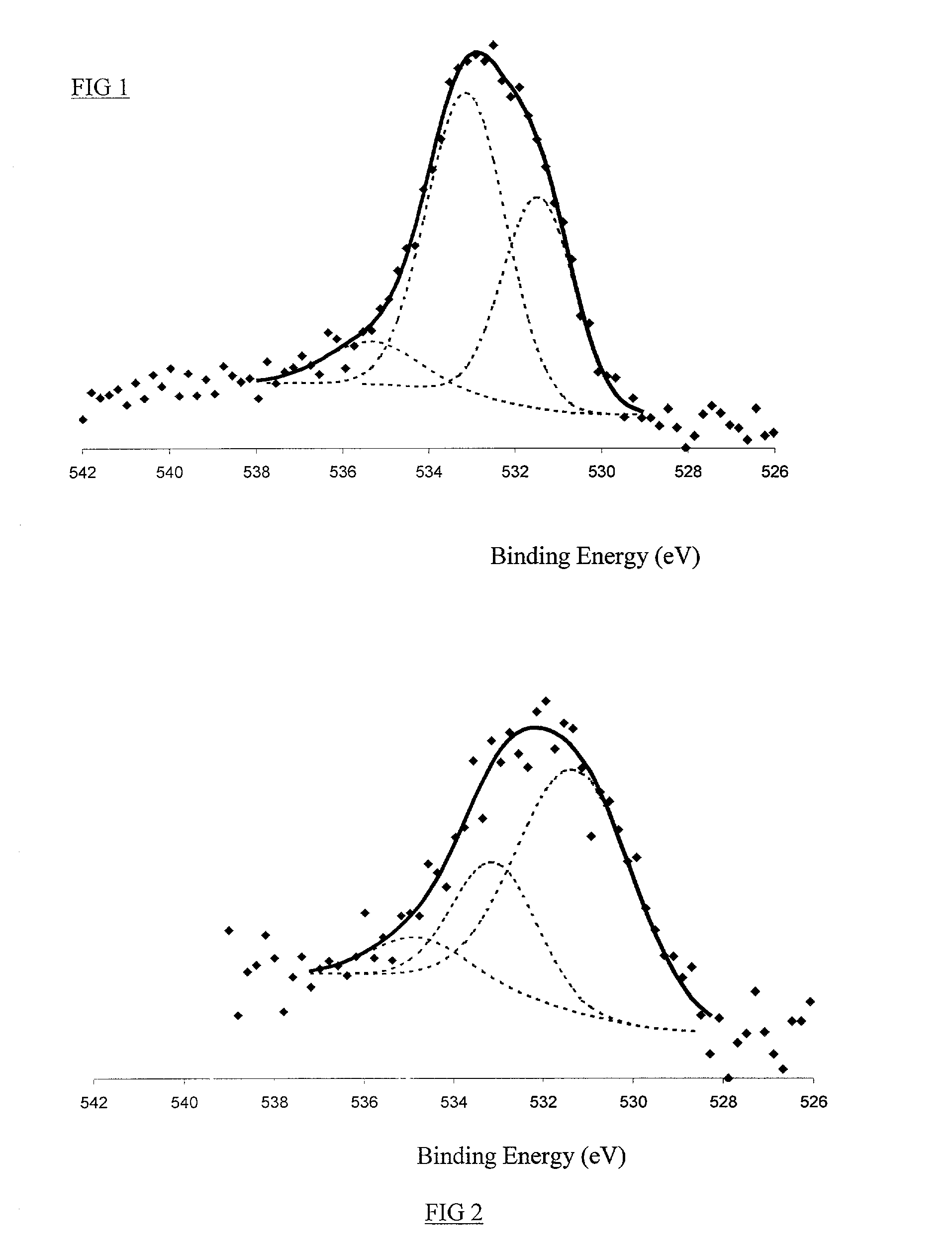 Modification of nanotubes oxidation with peroxygen compounds