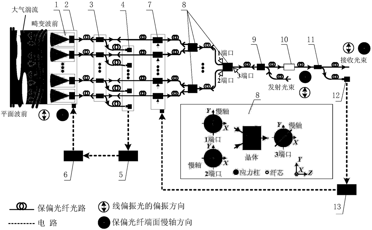 An array-type all-fiber adaptive coupling control system for two-way transmission and reception of space-line polarized light