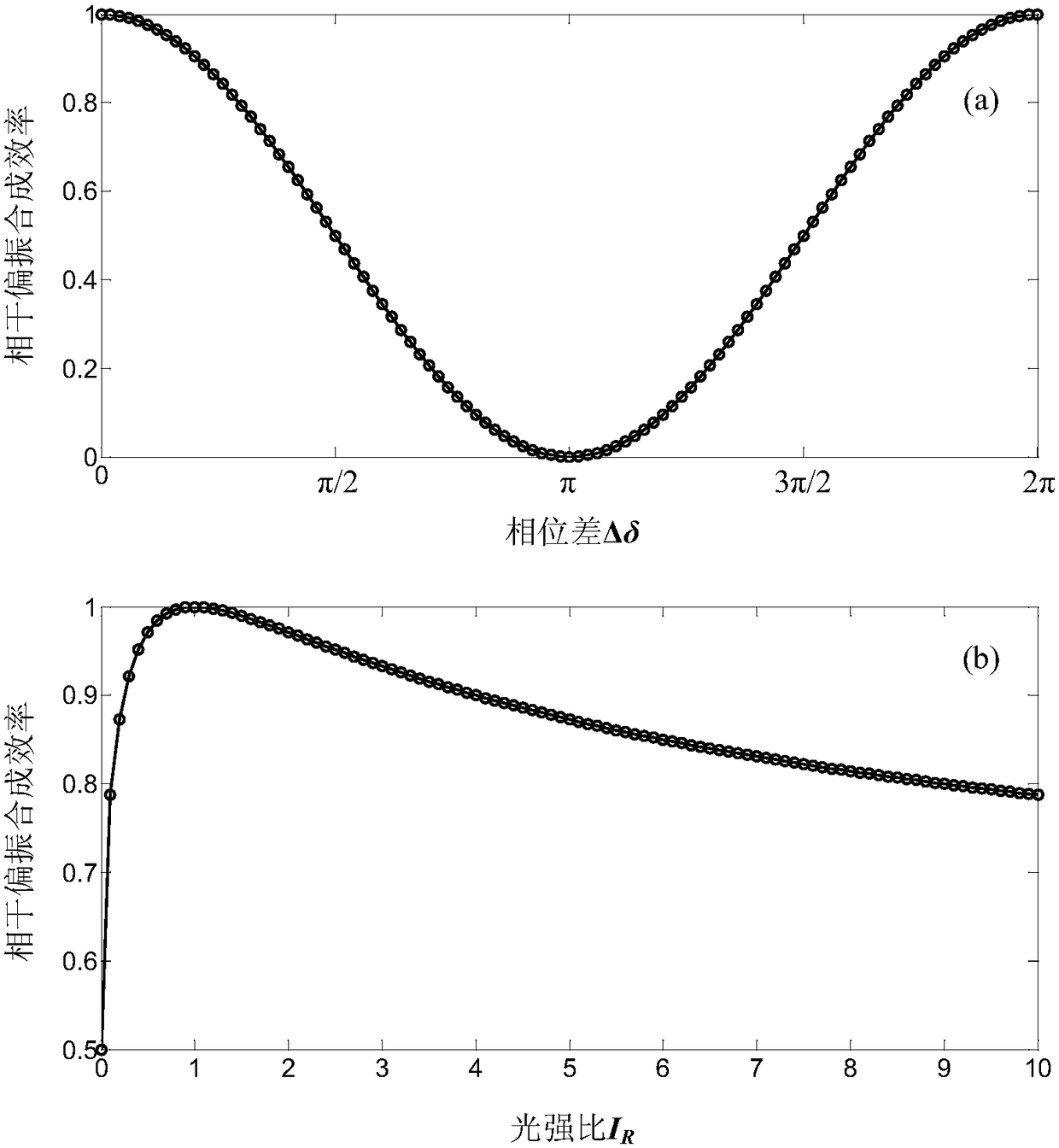 An array-type all-fiber adaptive coupling control system for two-way transmission and reception of space-line polarized light