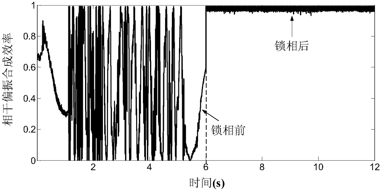 An array-type all-fiber adaptive coupling control system for two-way transmission and reception of space-line polarized light