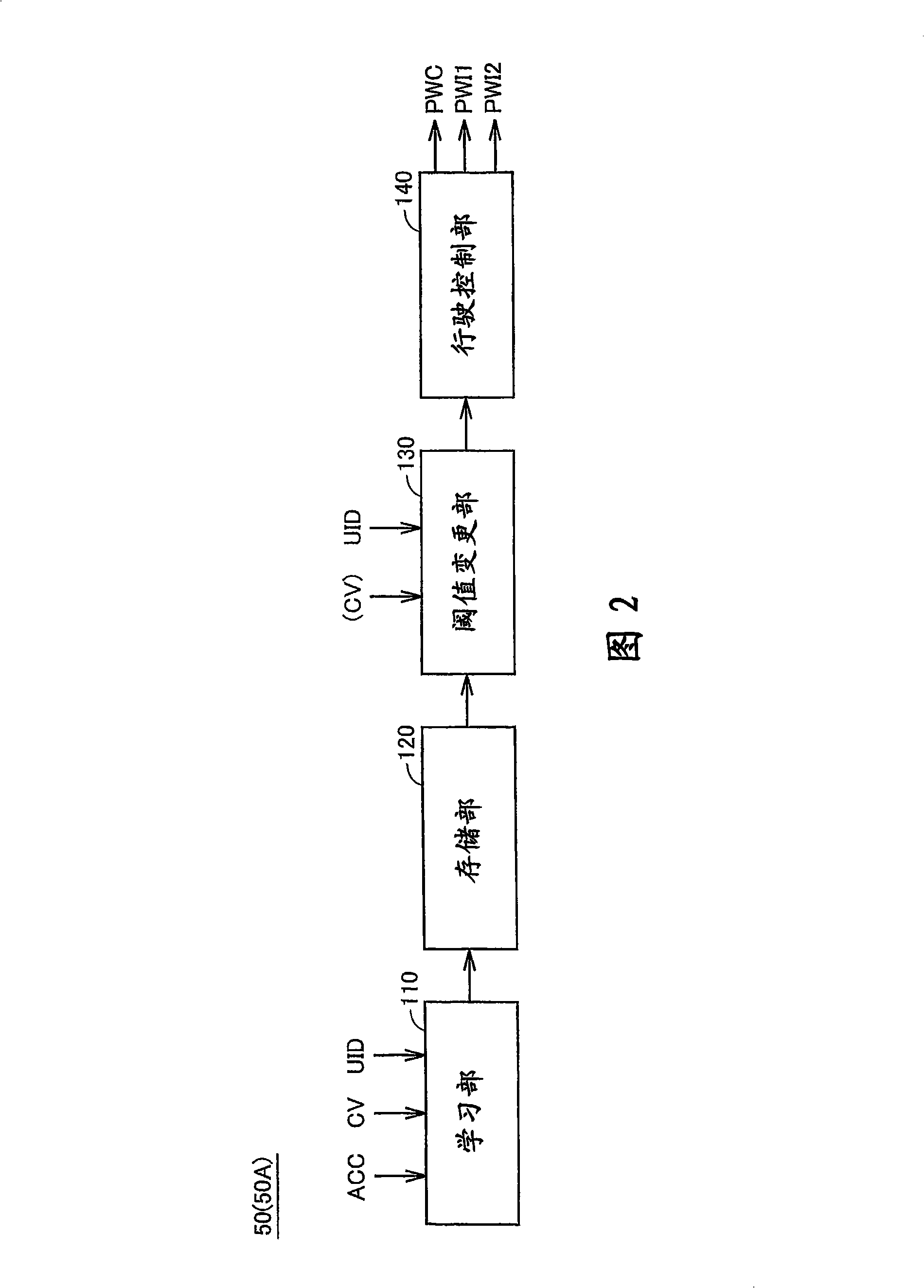 Hybrid vehicle, method of controlling hybrid vehicle, and computer readable recording medium having recorded thereon program for causing computer to execute control of hybrid vehicle