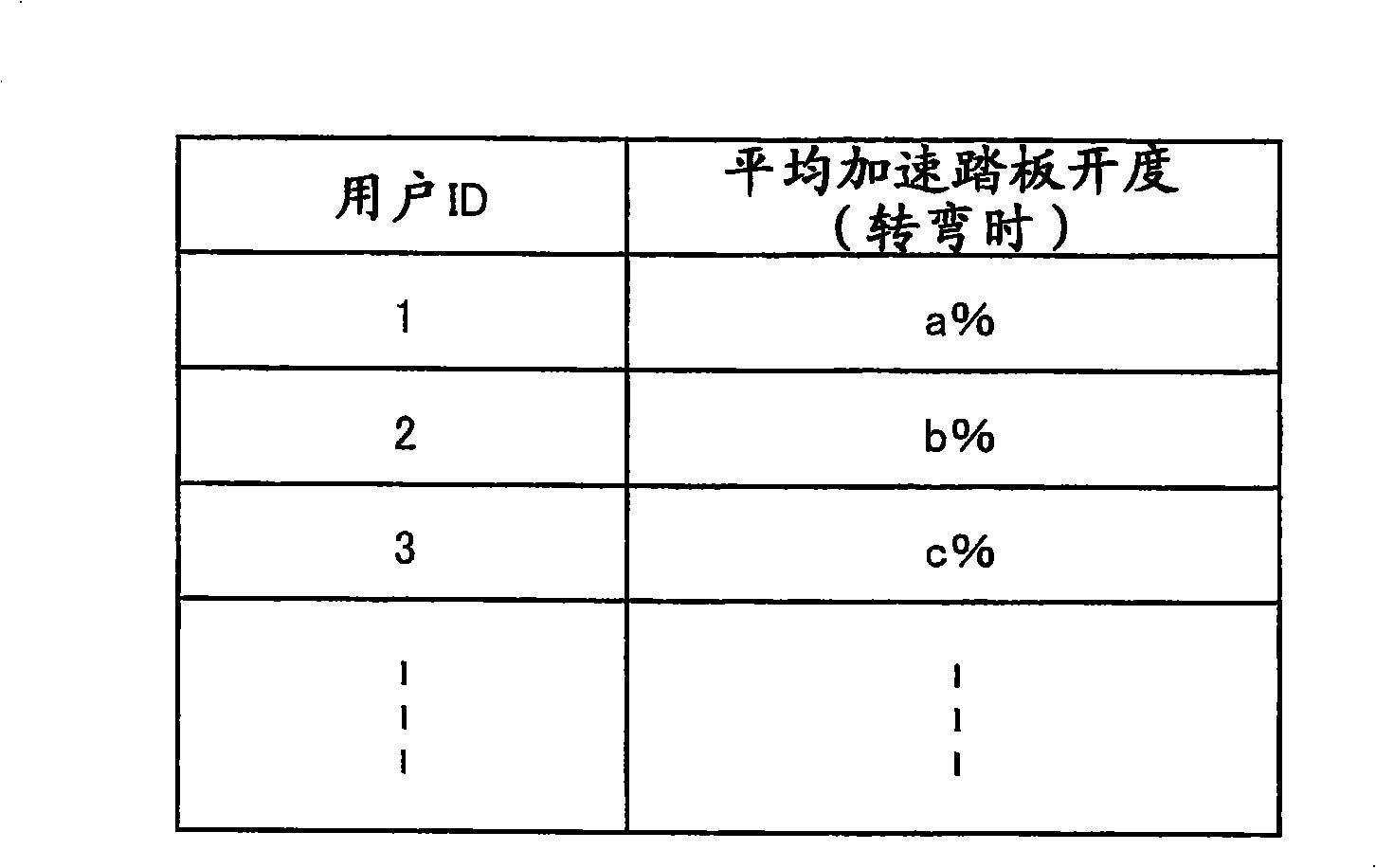 Hybrid vehicle, method of controlling hybrid vehicle, and computer readable recording medium having recorded thereon program for causing computer to execute control of hybrid vehicle