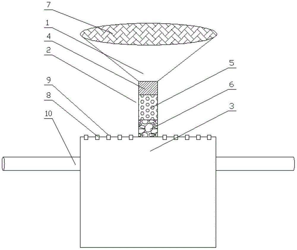 Irrigation device