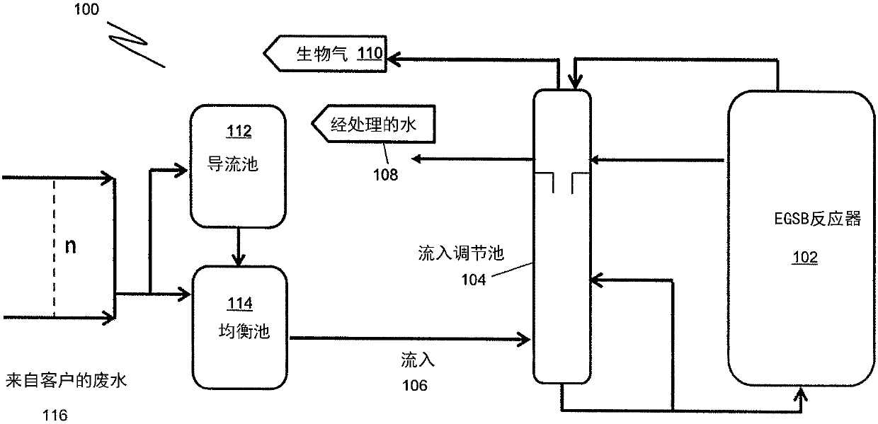 System and method for wastewater treatment process control