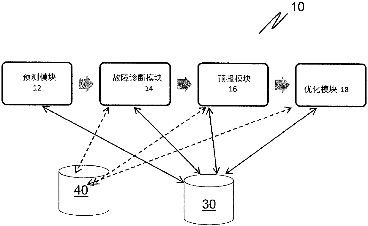 System and method for wastewater treatment process control