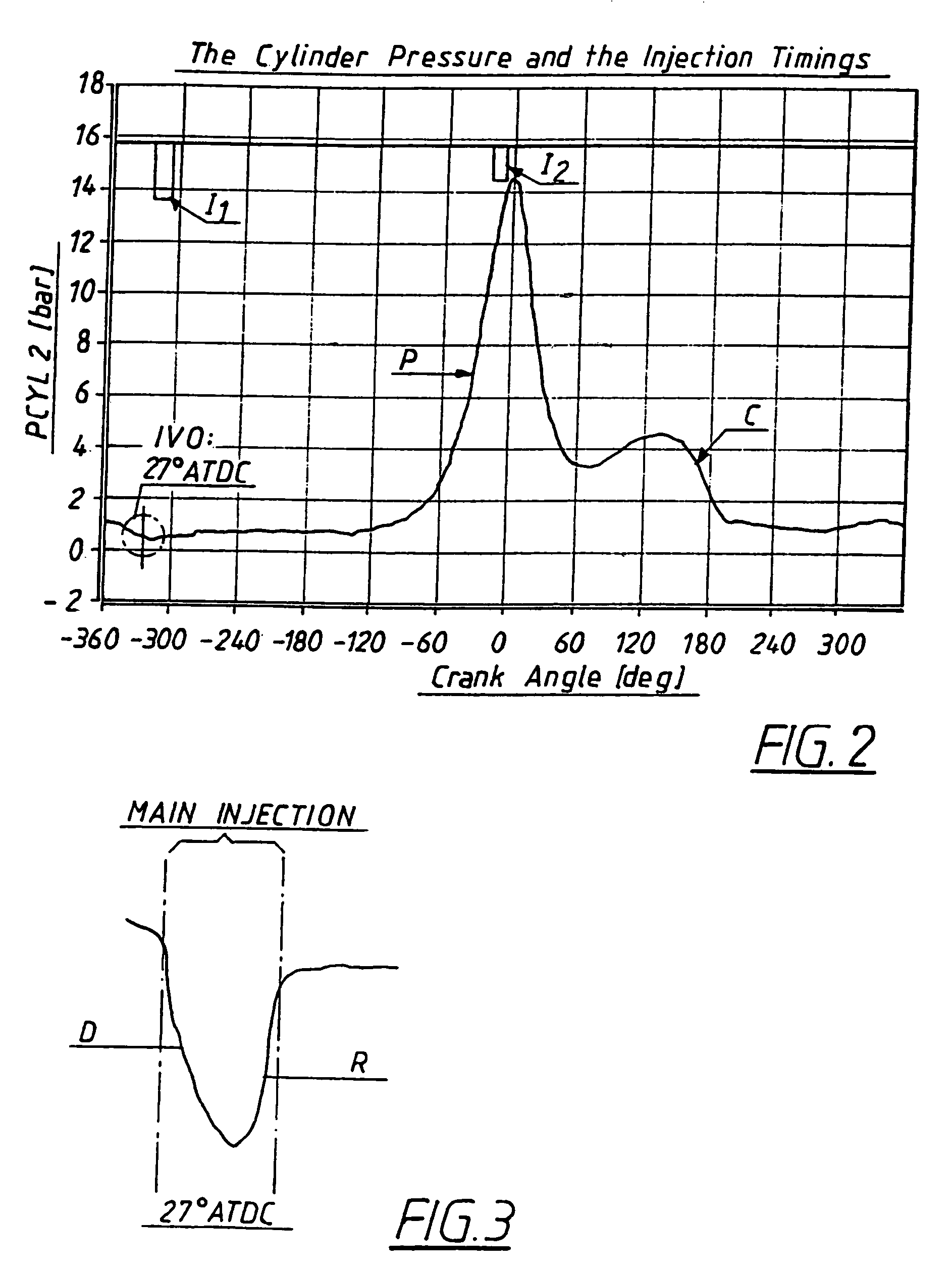 Method of reducing exhaust gas emissions during cold start conditions and an internal combustion engine in which the method is used