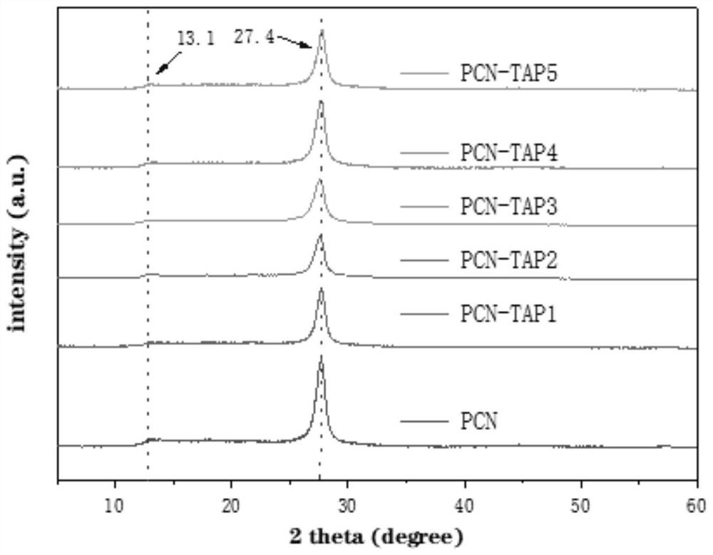 Polycarbonitride-based copolymer as well as preparation method and application thereof