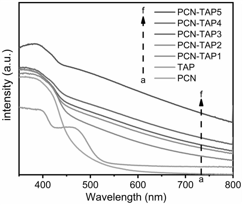 Polycarbonitride-based copolymer as well as preparation method and application thereof