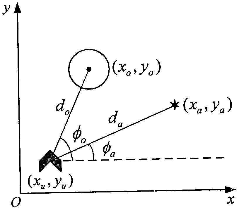 Unmanned aerial vehicle path planning method based on potential function reward DQN under environmental information unknown continuous state