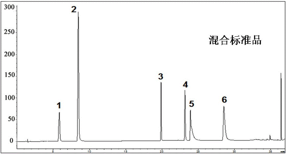 Quality control method of raw astragalus membranaceus wasting-thirst capsules