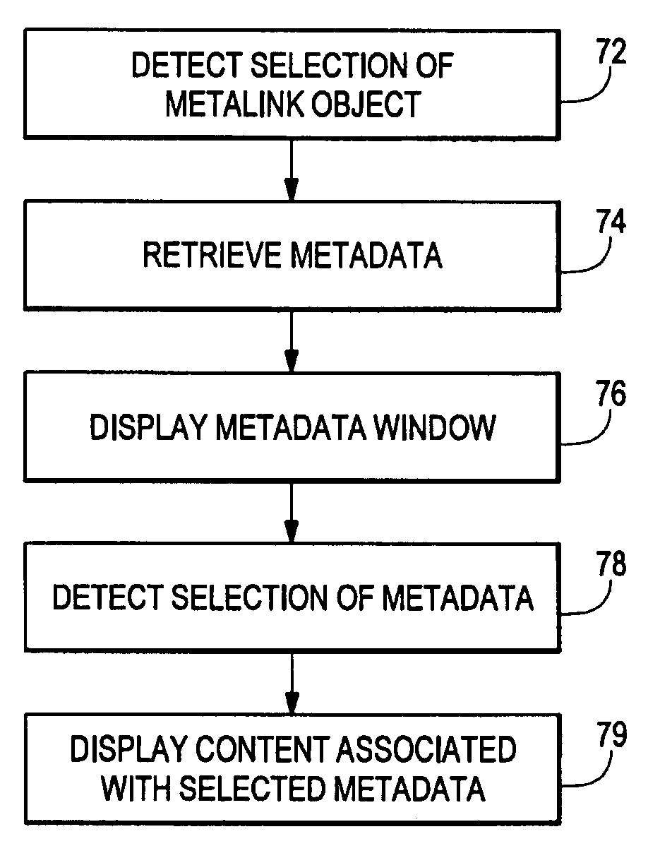 System and method for enabling information associations