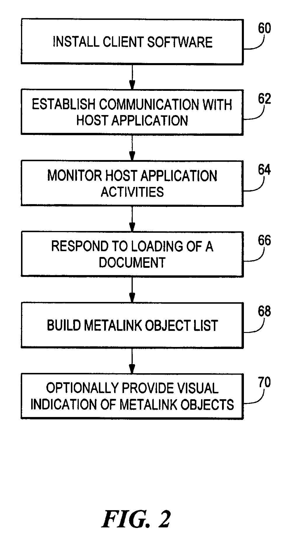 System and method for enabling information associations